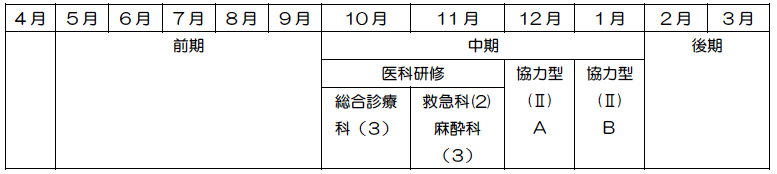 研修プログラム