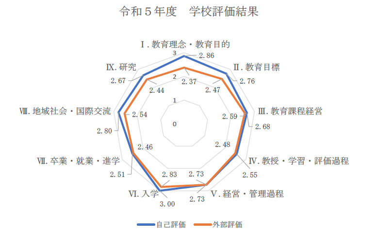 学校評価