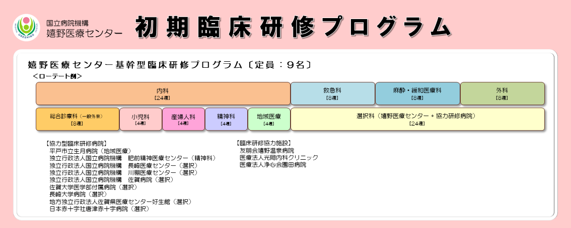 研修プログラム