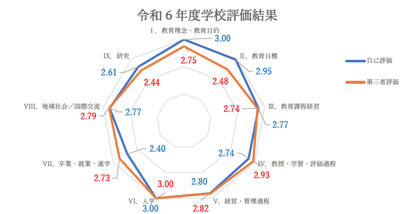 学校評価