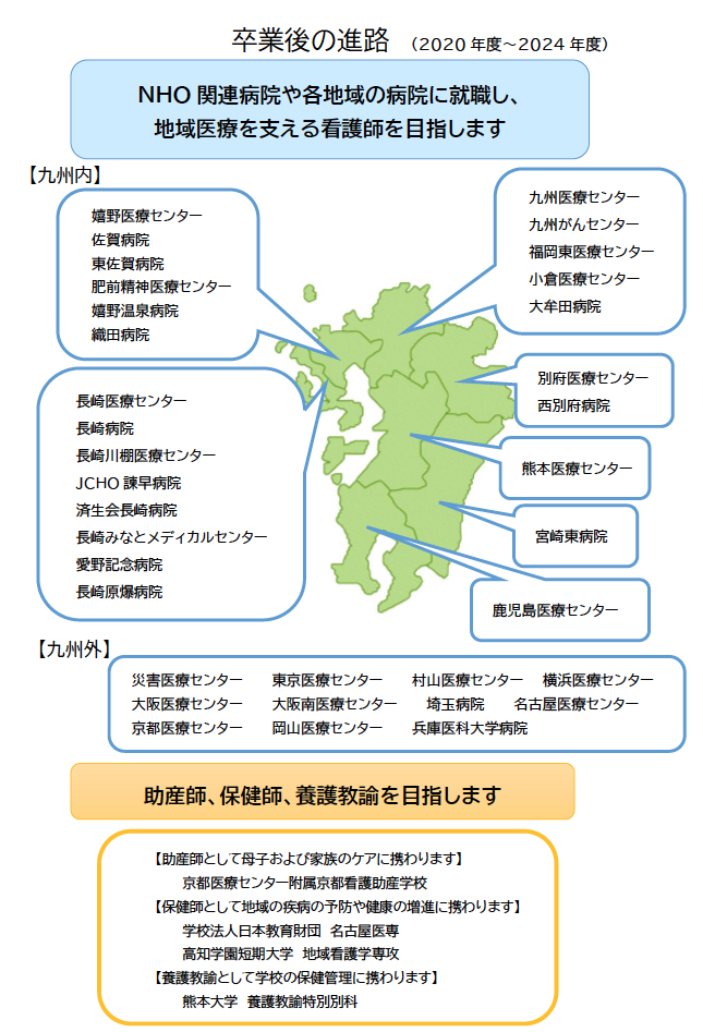 進学・就職情報