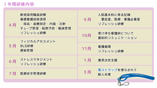 年間研修内容