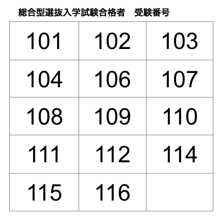 合格者受験番号