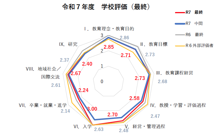 学校評価